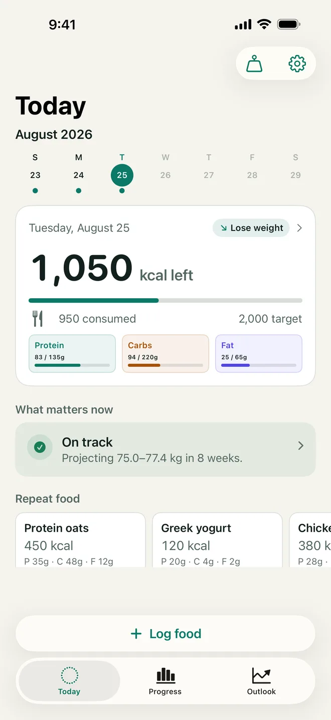 The Goal.fit Today screen: 1,050 kcal left of a 2,000 kcal target, 950 consumed, with protein, carbohydrate, and fat totals beneath it.